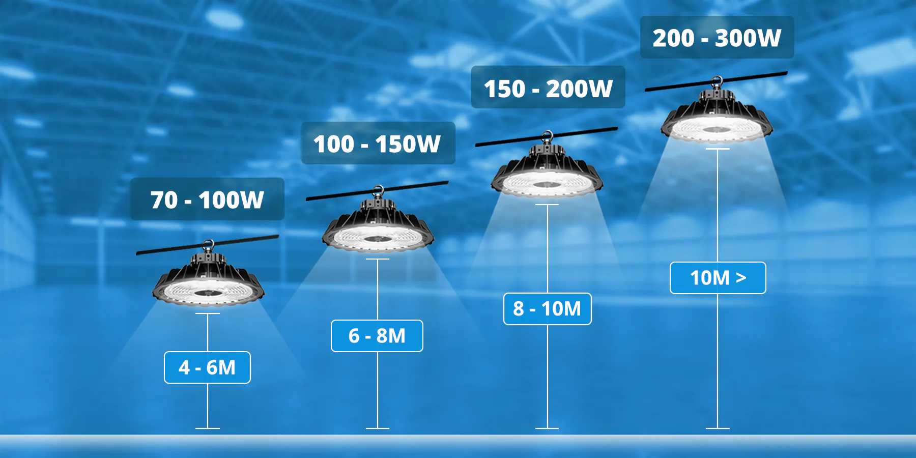 Installationshöhe Highbays